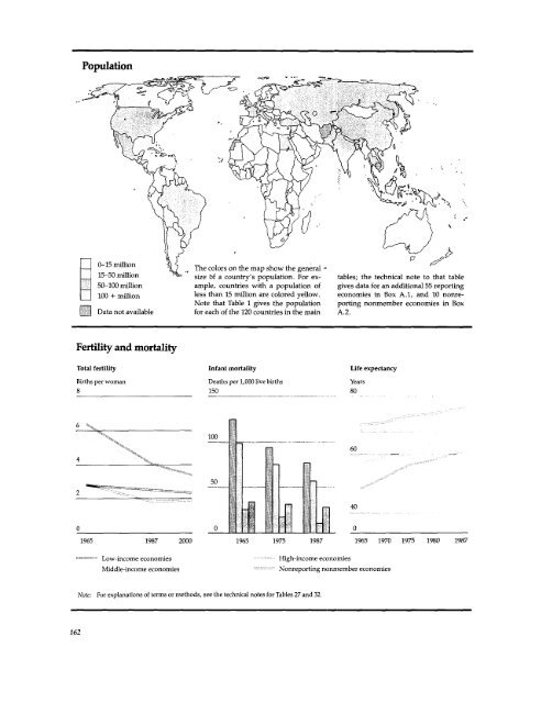 Financial systems and development