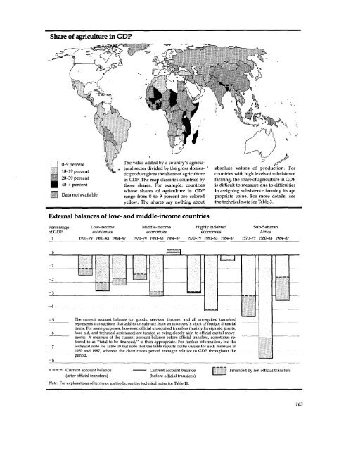 Financial systems and development