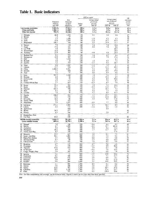 Financial systems and development