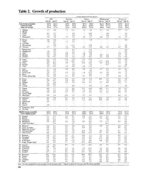 Financial systems and development