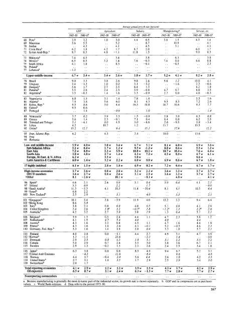 Financial systems and development