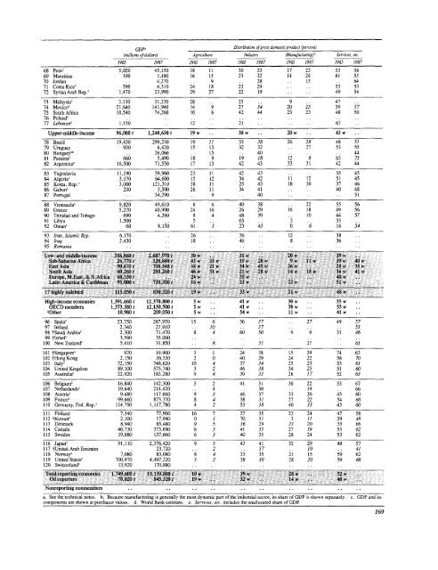 Financial systems and development