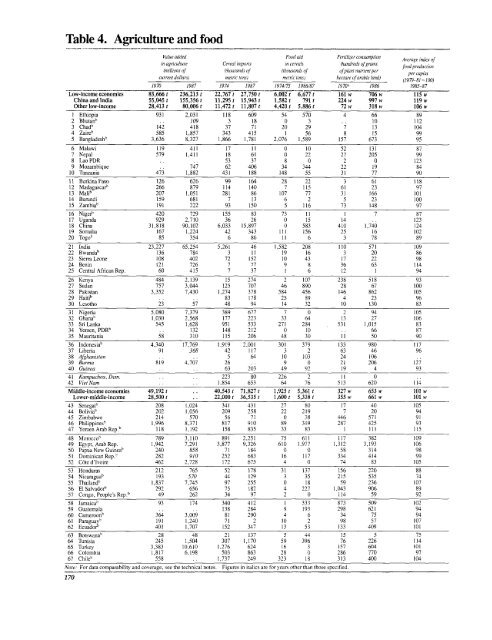 Financial systems and development