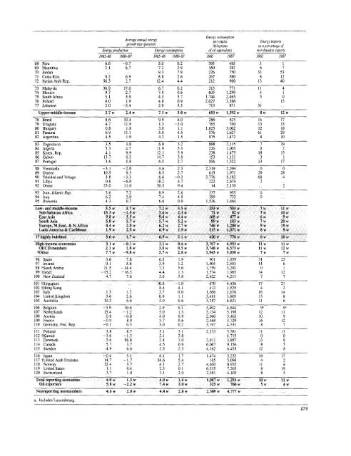 Financial systems and development