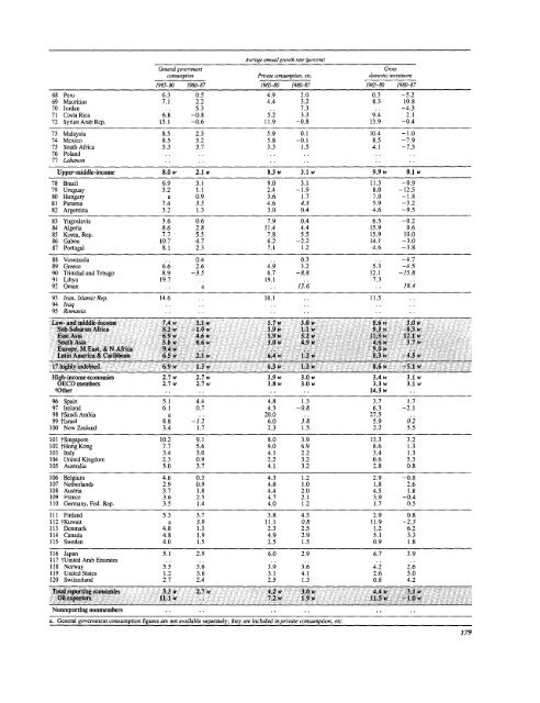 Financial systems and development