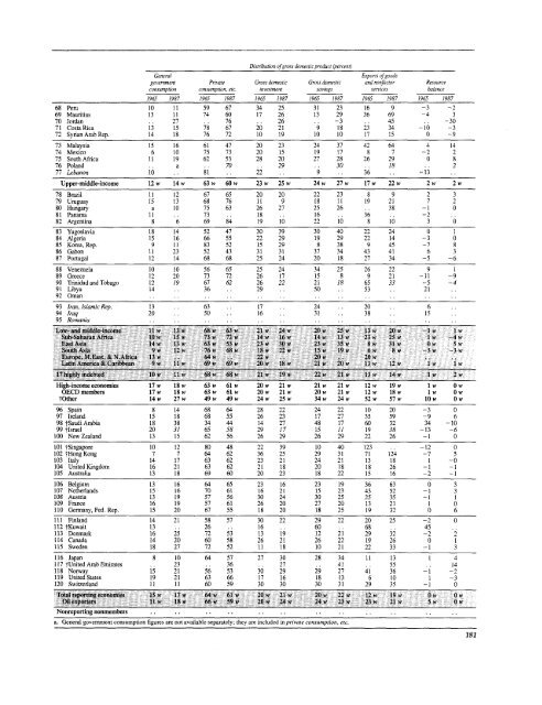 Financial systems and development