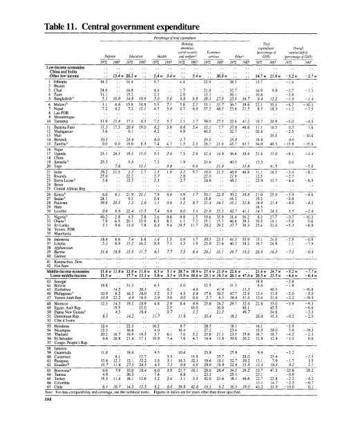 Financial systems and development