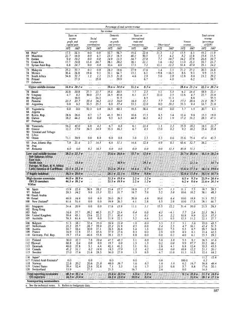 Financial systems and development