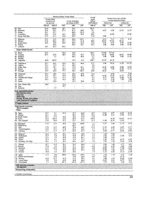 Financial systems and development