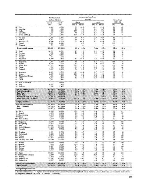 Financial systems and development