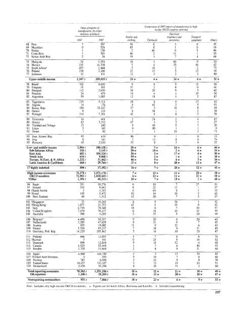 Financial systems and development