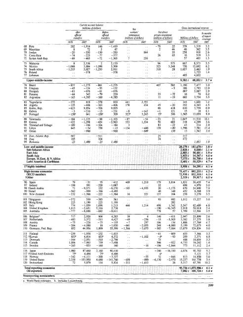 Financial systems and development