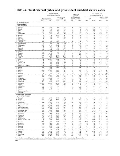 Financial systems and development