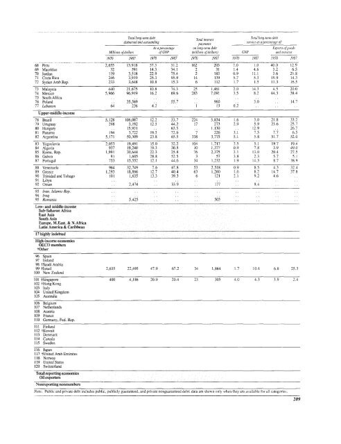 Financial systems and development