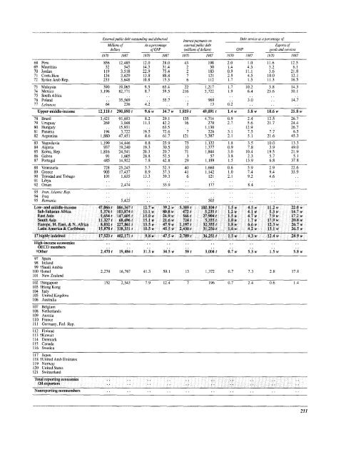 Financial systems and development