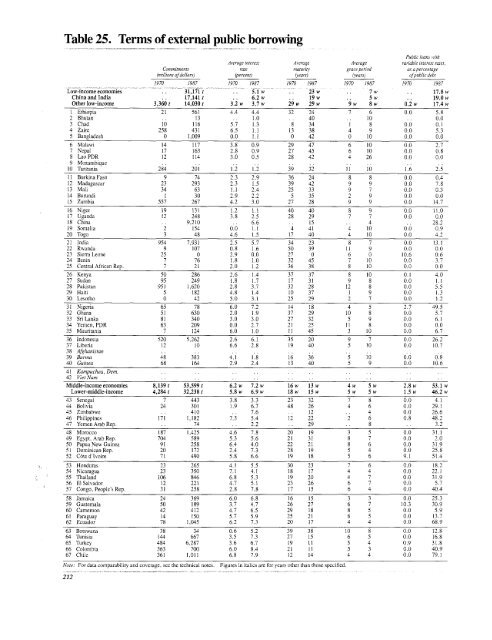 Financial systems and development