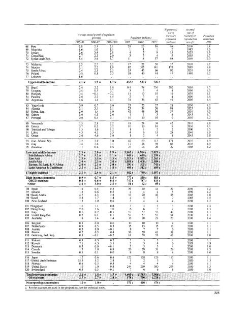 Financial systems and development