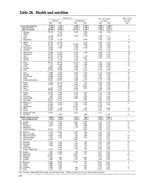 Financial systems and development