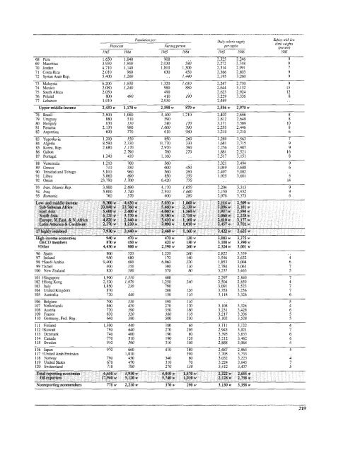 Financial systems and development