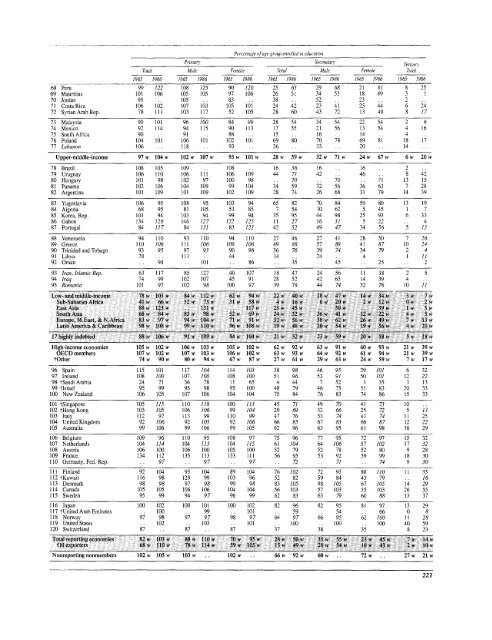 Financial systems and development