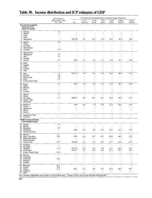 Financial systems and development