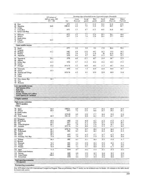 Financial systems and development