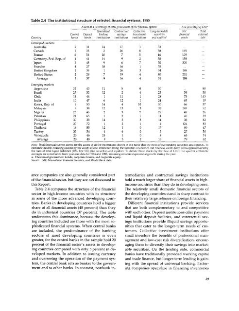 Financial systems and development