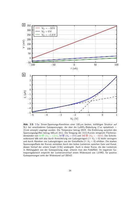 Untersuchung des Feldeffektes an SrTiO3/LaAlO3-Heterostrukturen