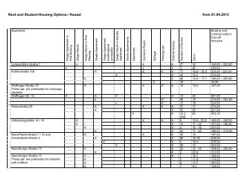 Furnishings/prices - Studentenwerk Kassel