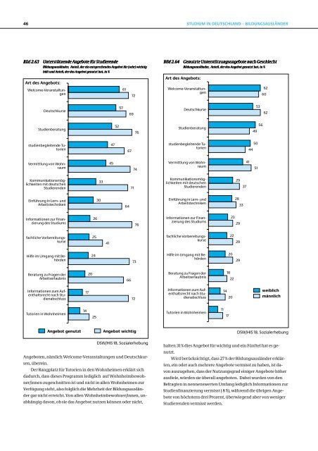 Internationalisierung des Studiums - Deutsches Studentenwerk