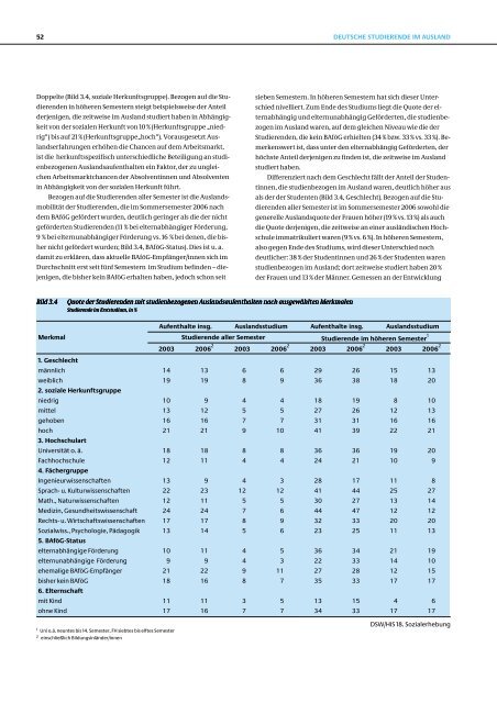 Internationalisierung des Studiums - Deutsches Studentenwerk