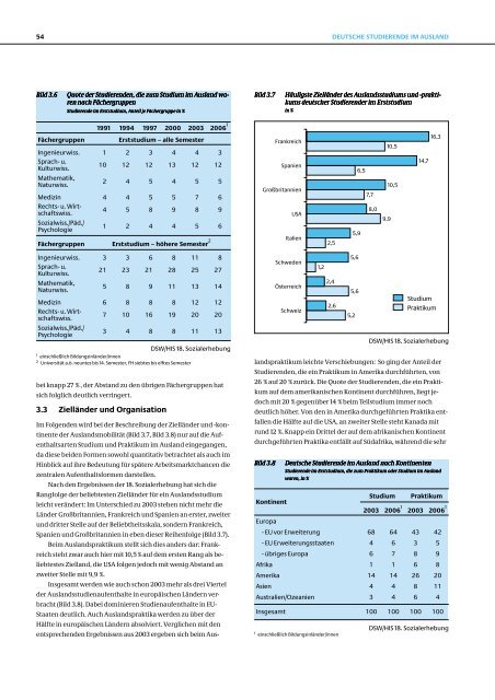 Internationalisierung des Studiums - Deutsches Studentenwerk