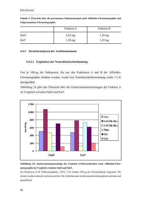 Untersuchungen zur Struktur und biologischen Aktivität von ...