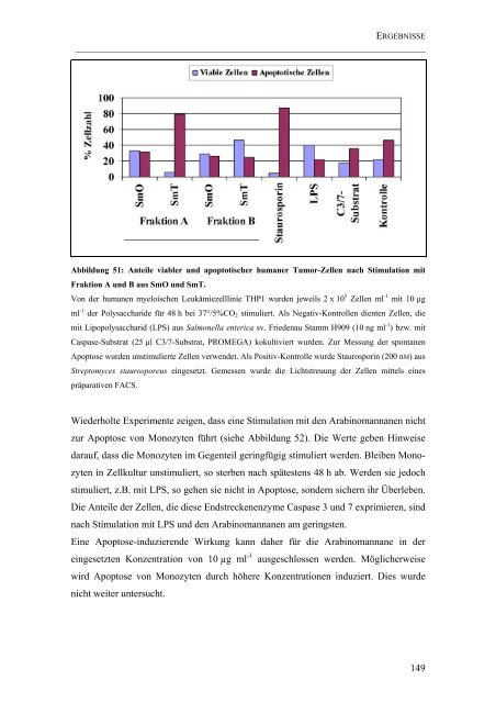 Untersuchungen zur Struktur und biologischen Aktivität von ...