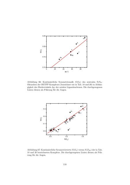 Charakterisierung von Cytochrom-Modellkomplexen und dem ...