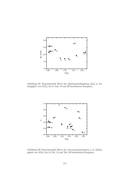 Charakterisierung von Cytochrom-Modellkomplexen und dem ...