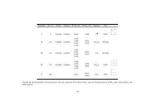 Charakterisierung von Cytochrom-Modellkomplexen und dem ...