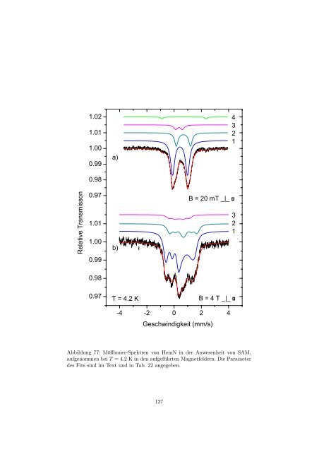 Charakterisierung von Cytochrom-Modellkomplexen und dem ...