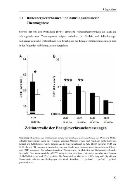 Der Einfluss akuten Schlafentzugs auf den Energieverbrauch des ...