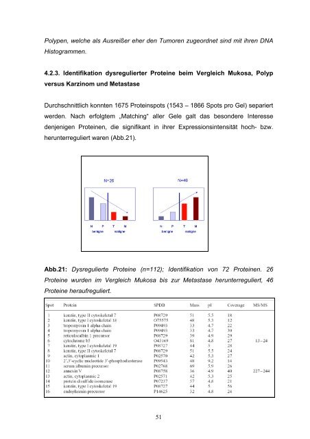 Hereditäre Tumorsyndrome des Kolons und Rektums