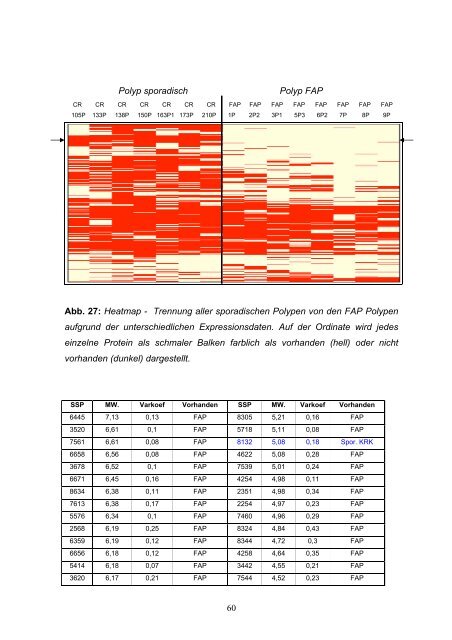 Hereditäre Tumorsyndrome des Kolons und Rektums