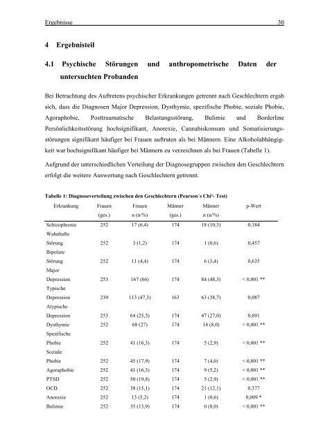 Thema der Doktorarbeit (korrigiert): - Universität zu Lübeck