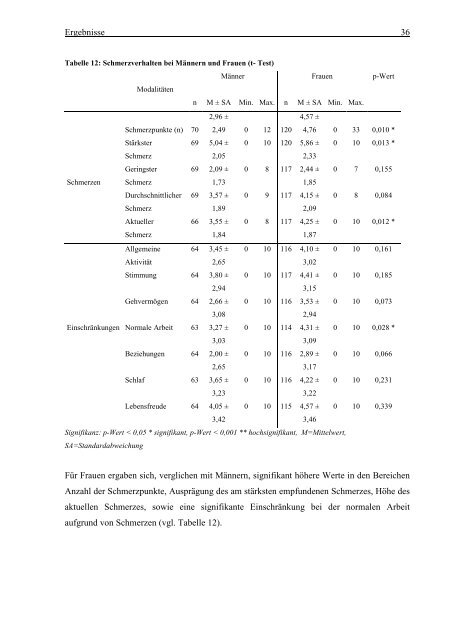 Thema der Doktorarbeit (korrigiert): - Universität zu Lübeck