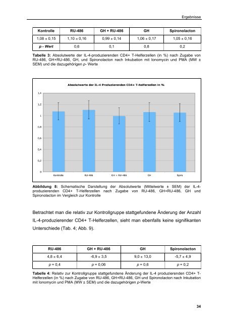 Die regulatorische Rolle von Cortisol und Wachstumshormon auf ...