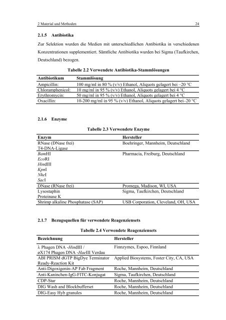 Regulationsmechanismen von Oxacillinresistenz und Biofilmbildung ...