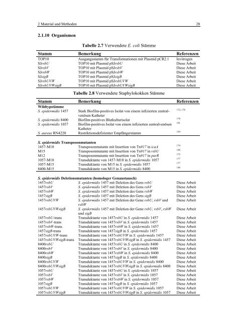 Regulationsmechanismen von Oxacillinresistenz und Biofilmbildung ...