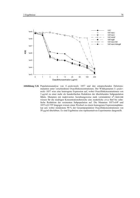 Regulationsmechanismen von Oxacillinresistenz und Biofilmbildung ...