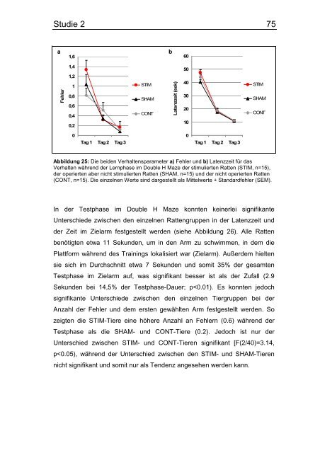 „Einfluss der elektrischen Hochfrequenzstimulation des Nucleus ...