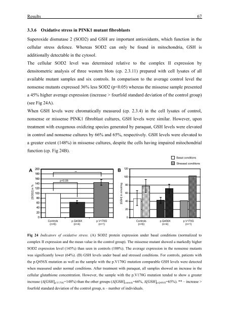 Molecular characterisation of SGCE-associated myoclonus-dystonia ...