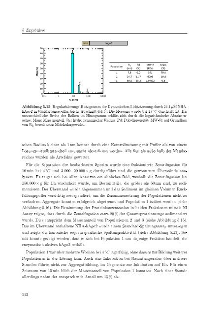 Biochemische Charakterisierung der siRNA-vermittelten Erkennung ...